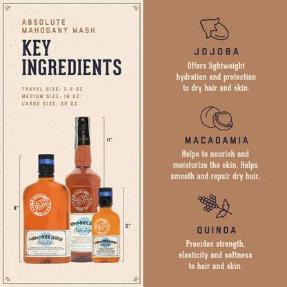 Absolute Mahogany Man Made Wash 100ml
